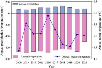 A Quick Detection of Lake Area Changes and Hazard Assessment in the Qinghai–Tibet Plateau Based on GEE: A Case Study of Tuosu Lake